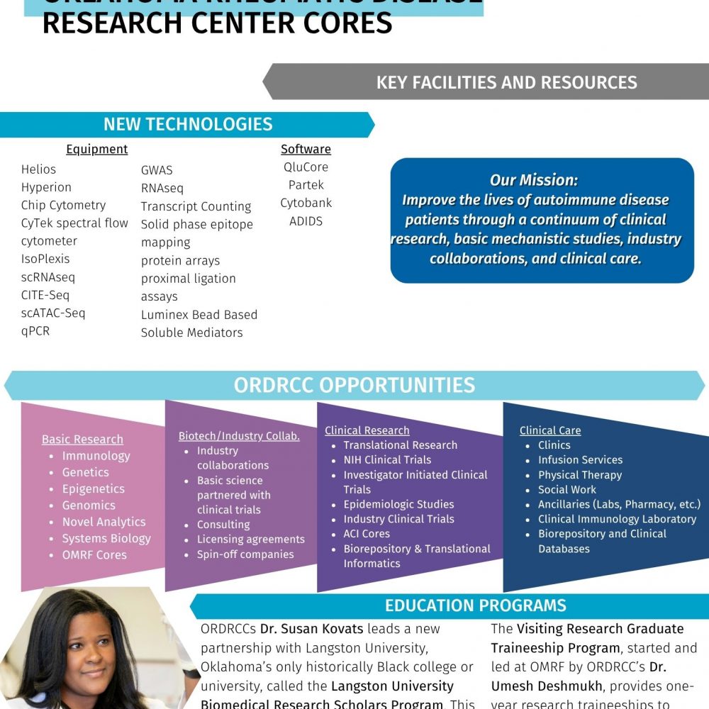 Clinical Labs